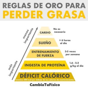 Reglas de oro para perder grasa