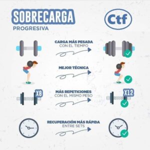 Sobrecarga progresiva