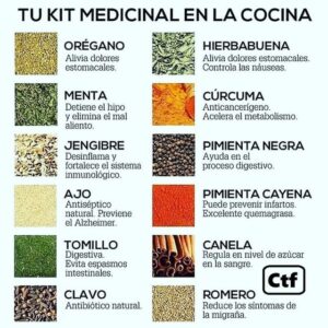 Tu kit medicinal en la cocina