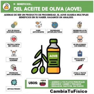 Beneficios del aceite de oliva (aove)