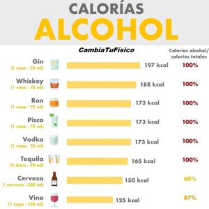 Calorías alcohol