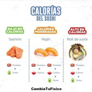 Características del sushi
