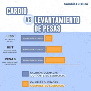 Cardio vs Levantamiento de pesas