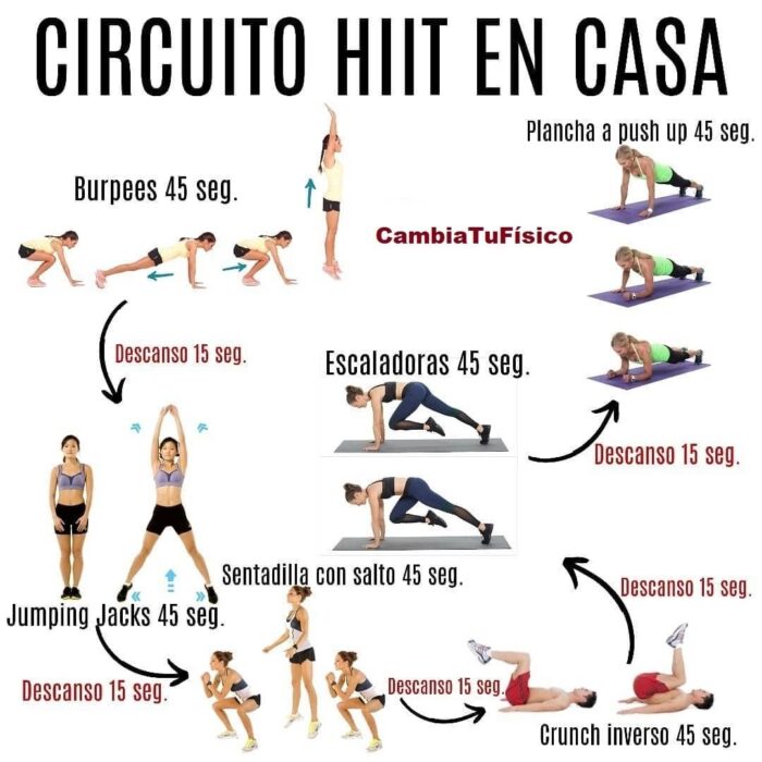 Circuito Hiit En Casa Cambiatufisico Blog