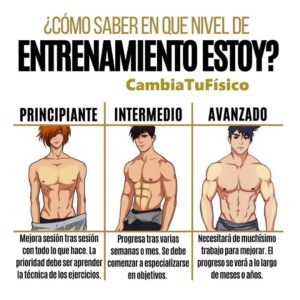 ¿Cómo saber en que nivel de entrenamiento estoy?