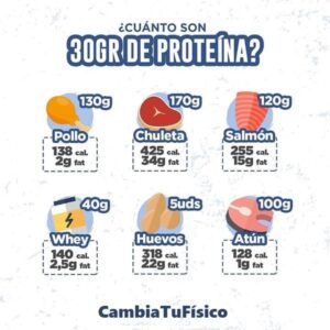 ¿Cuánto son 30gr de proteína?