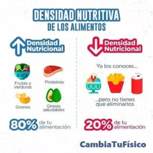 Densidad nutritiva de los alimentos