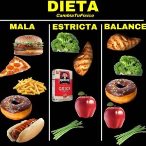 Dieta mala, estricta y balance