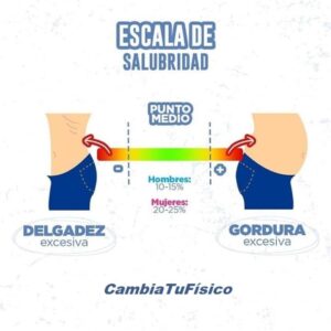 Escala de salubridad