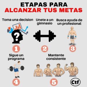 Etapas para alcanzar tus metas