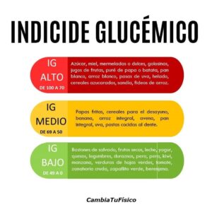 Índice glucémico