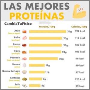 Las mejores proteínas