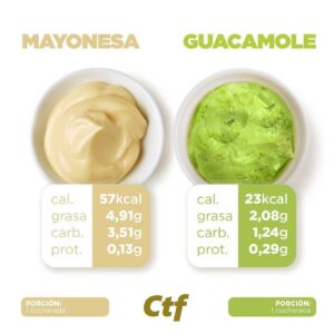 Mayonesa vs Guacamole
