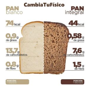 Pan blanco vs Pan integral