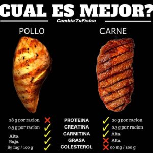 Pollo vs Carne