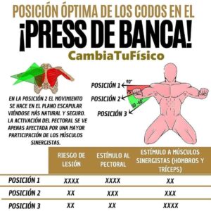 Posición óptima de los codos en el press de banca