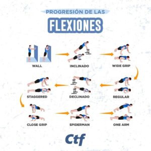 Progresión de las flexiones