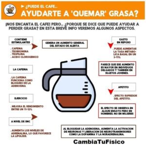 ¿Puede ayudarte el café a quemar grasa?