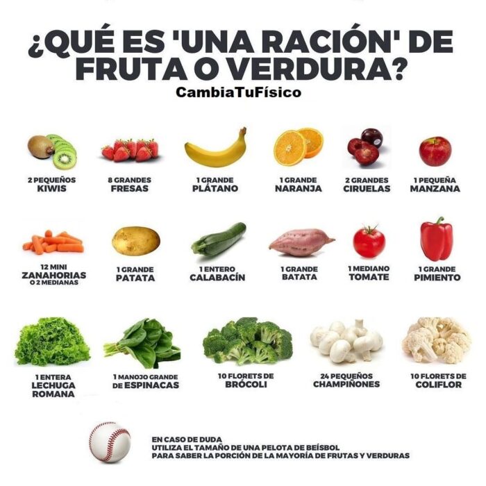 ¿qué Es Una Ración De Fruta O Verdura Cambiatufisico Blogemk 9178