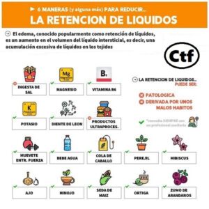 Reducir la retención de líquidos