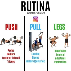 Rutina push, pull, legs