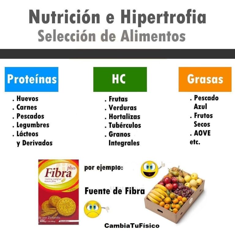 Selección De Alimentos Cambiatufisico Blog 7868