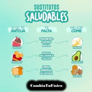 Sustitutos saludables