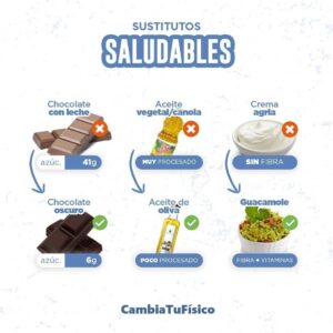 Sustitutos saludables