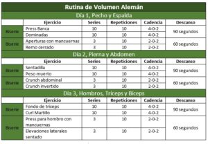 Entrenamiento alemán de volumen