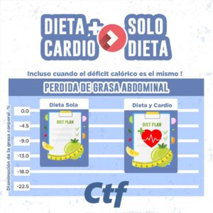 Dieta mas cardio vs Solo dieta