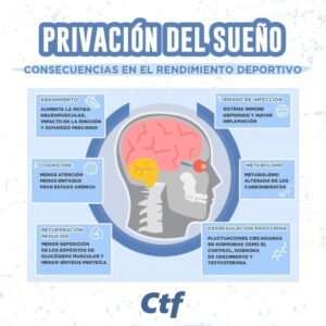 Privación del sueño