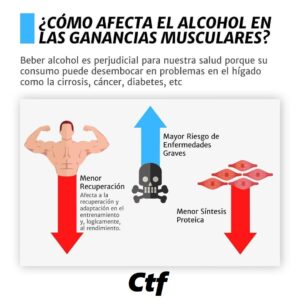 ¿Cómo afecta el alcohol en las ganancias musculares?