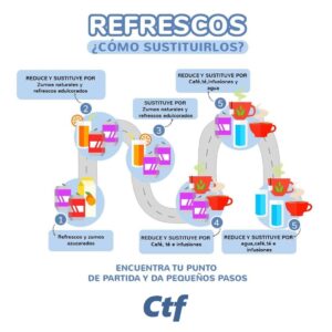 ¿Cómo sustituir los refrescos?