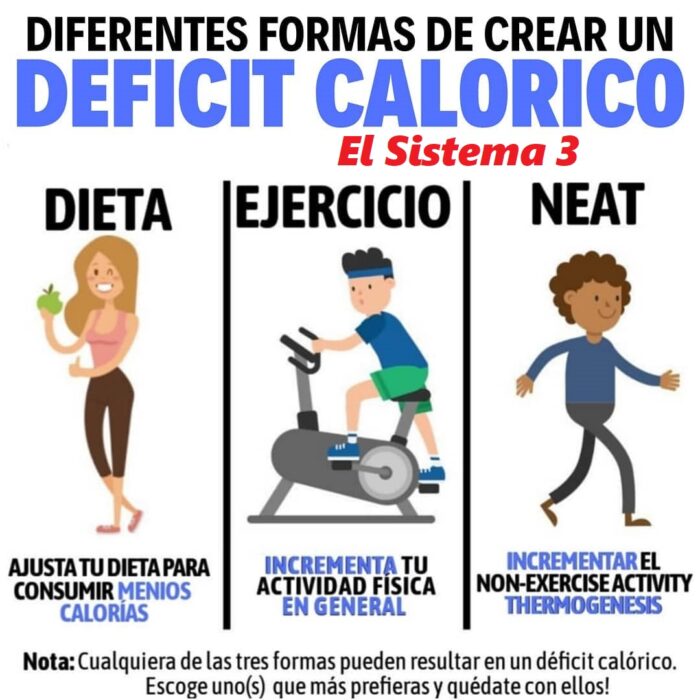 Diferentes Formas De Crear Un Déficit Calórico Cambiatufisico Blog