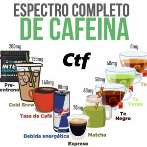 Espectro completo de cafeína