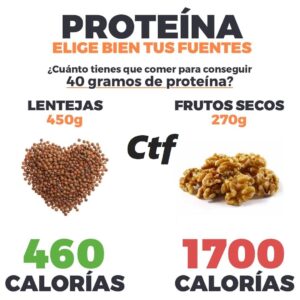 Elige bien tus fuentes de proteína